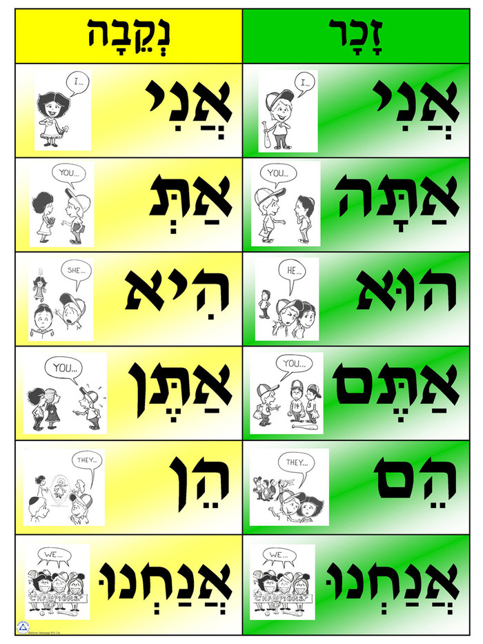 prefixes poster jecc marketplace hebrew prefix chart