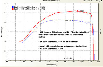 TD Ecotrail 250HP ECU reflash for 2017 2018 Sidewinder and AC Thundercat ZR9000 TD Ecotrail 250HP ECU reflash for 2017 2018 Sidewinder and AC Thundercat ZR9000