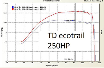 Ecotrail reflash Ecotrail reflash