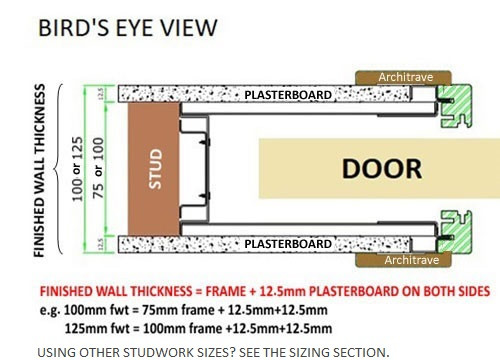 Pocket Doors Measurements Sliding French Door Dimensions