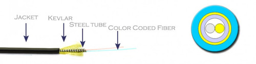 OM1 Multimode Armored TiniFiber Patch Cords SC-LC Plenum OM1 Multimode Armored TiniFiber Patch Cords SC-LC Plenum