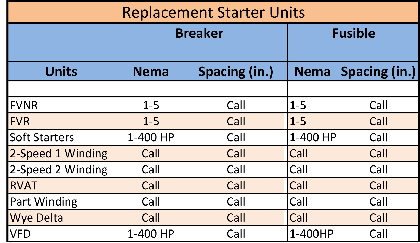 replacement-starter-table-final-copy.jpg
