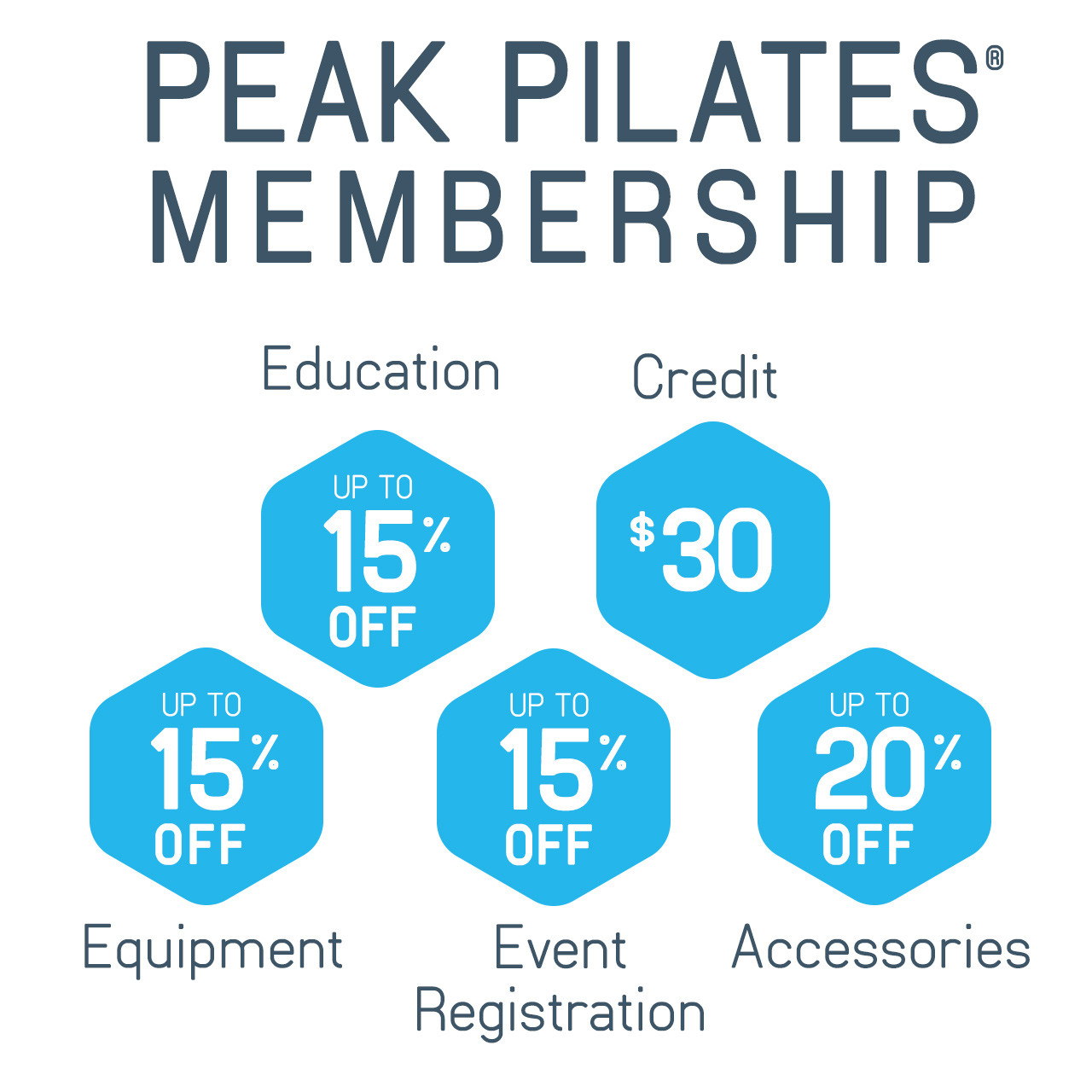 Peak Pilates® Education Certification
