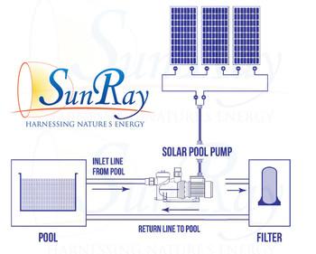 SunRay SolFlo 1 Solar Powered Pool Pump SunRay SolFlo 1 Solar Powered Pool Pump