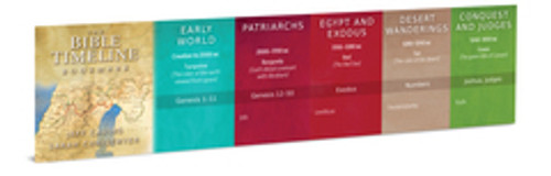 The Bible Timeline Bookmark