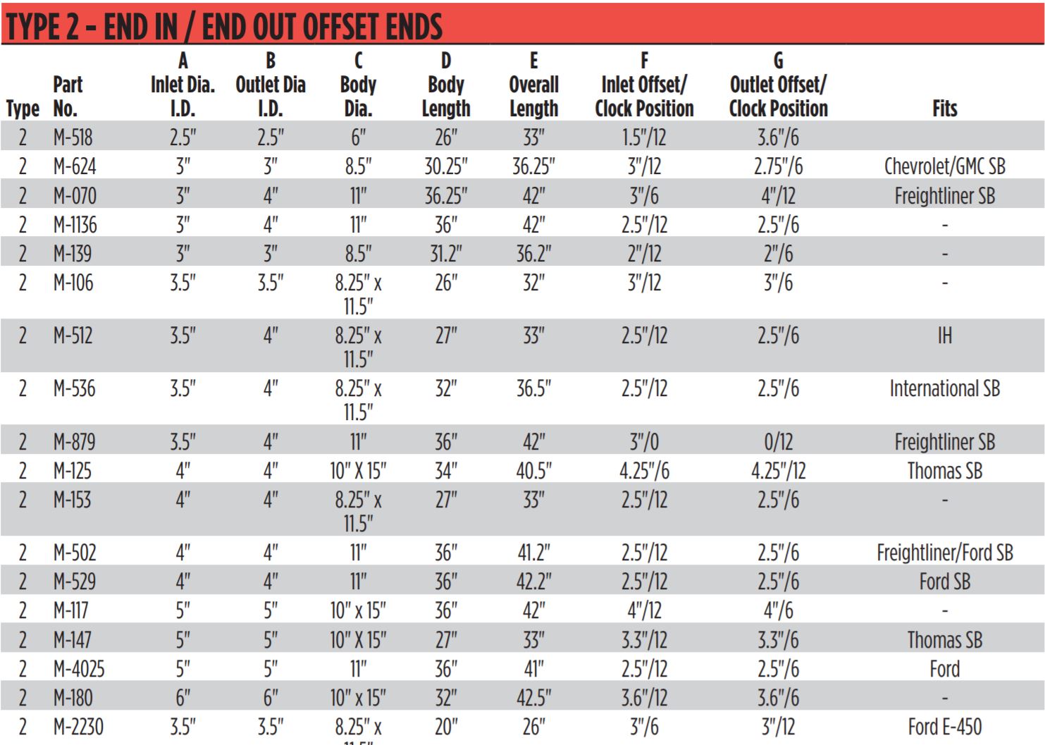 type-2-muffler-chart-truckpipesusa.jpg