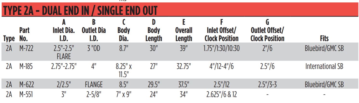 type2a-muffler-chart.jpg