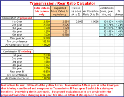 RJ Transmission, Rear Gear, Tire Ratios vs. Air Correction Factor Calculator RJ Transmission, Rear Gear, Tire Ratios vs. Air Correction Factor Calculator