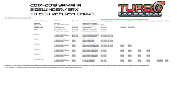 TD Max pump 17 psi ECU reflash 285HP high performance trail/lake racer package yamaha Sidewinder SRX 2017-2019 TD Max pump 17 psi ECU reflash 285HP high performance trail/lake racer package yamaha Sidewinder SRX 2017-2019