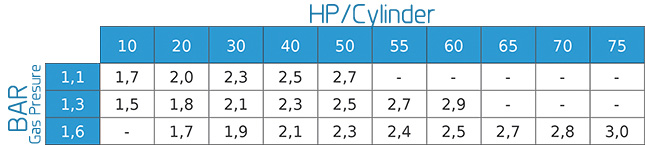 autogas-lpg-propane-nozzle-size-table-pressure-hp-per-cylinder.jpg