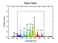 金属卤化物光谱