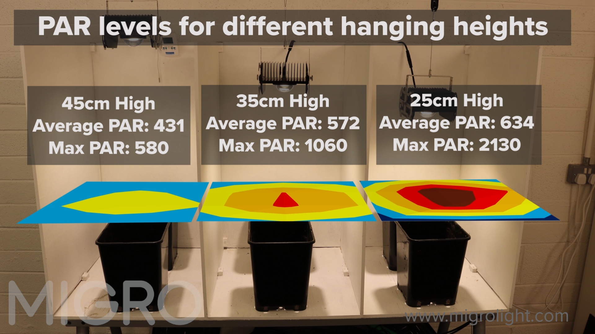 Determining Grow Light Position Using a PAR Meter