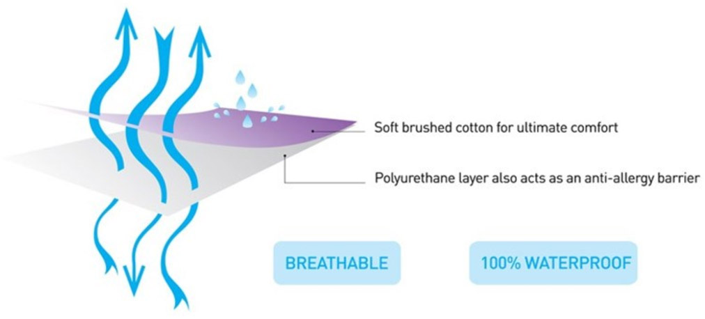 clevamama mattress protector