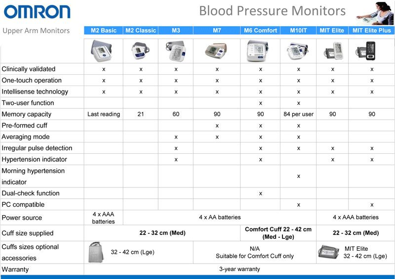 omron blood pressure chart printable