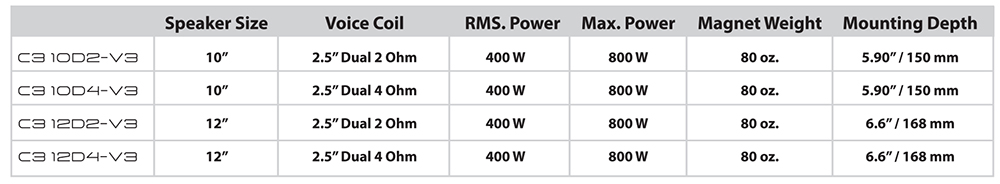 c3-v3-subwoofer-charts.jpg