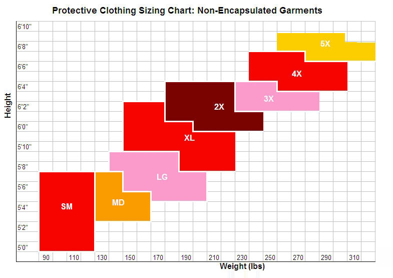 Tyvek Size Chart