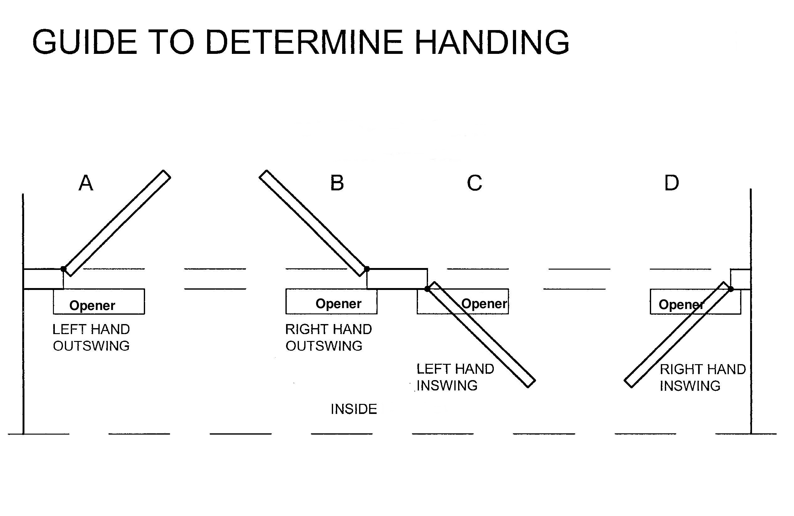 handing-form-cp-revised.jpg