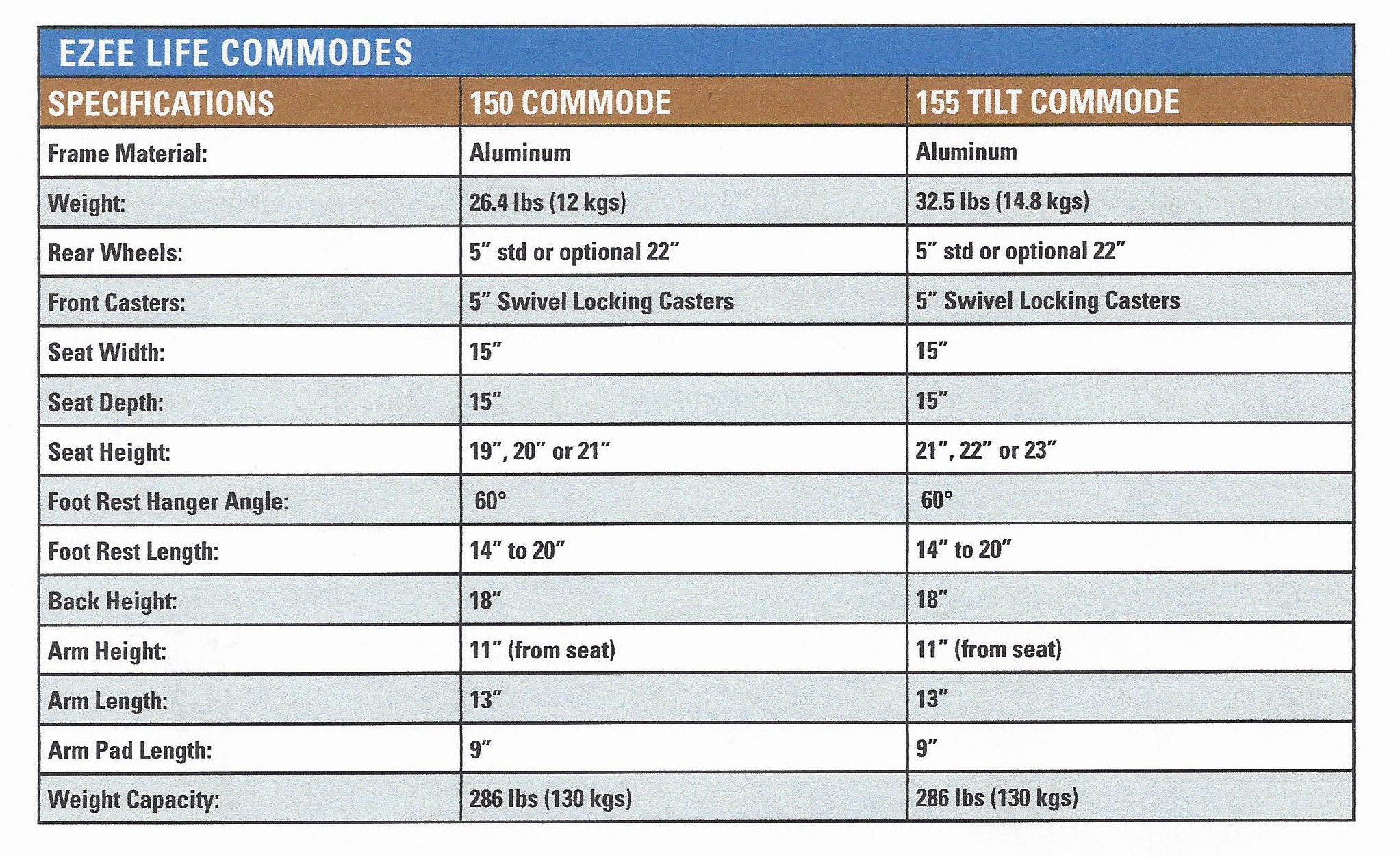 specs-chart-155.jpg