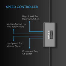 Dual 120mm Quiet USB Fan