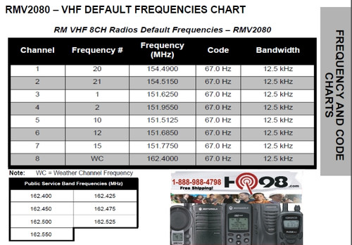 six pack of motorola rmv2080 vhf two way radio 2w 8ch midland radio frequency chart