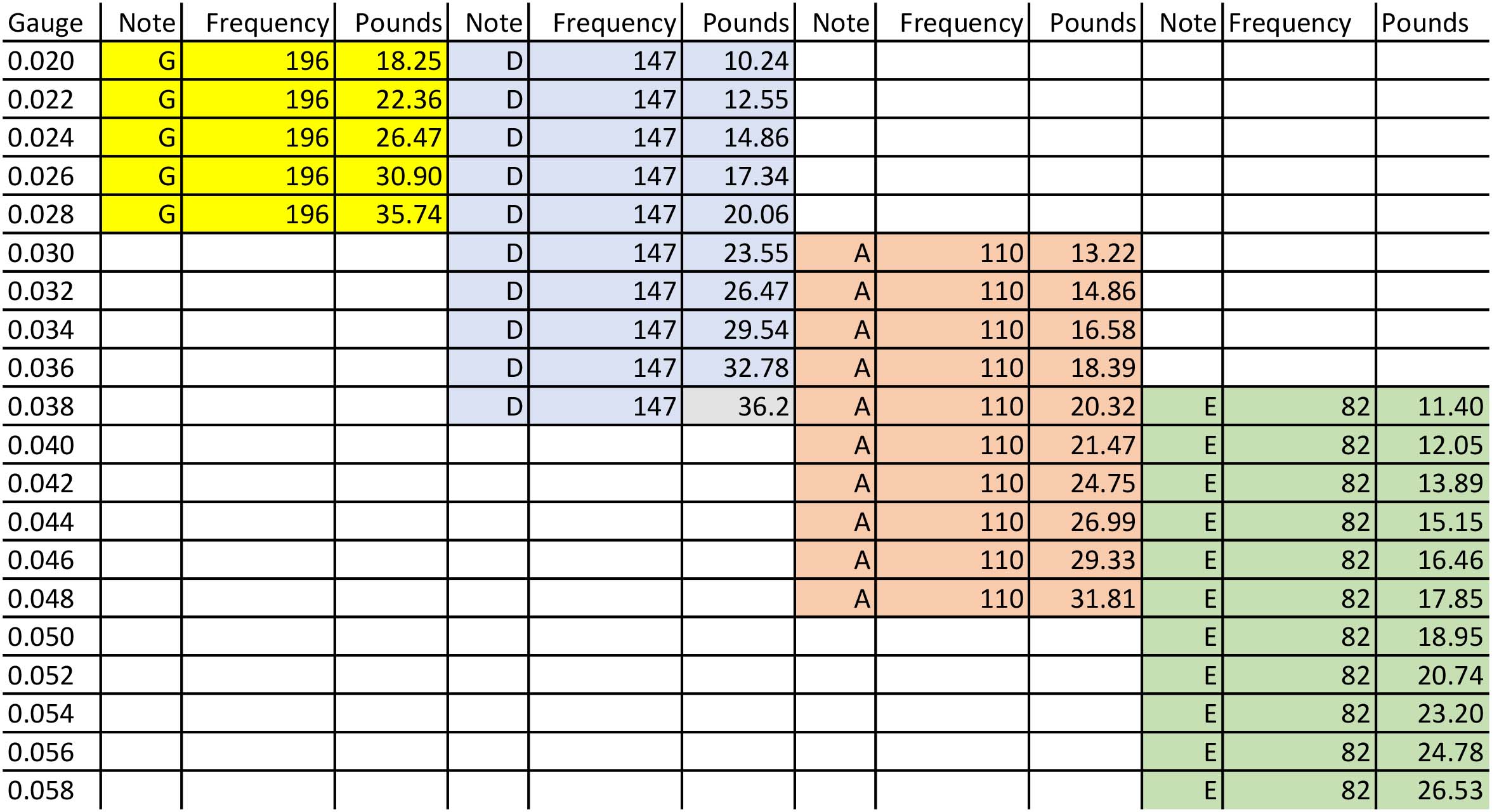 Acoustic Guitar String Gauge Chart