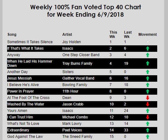 w-e-june-9-2018-charts.jpg