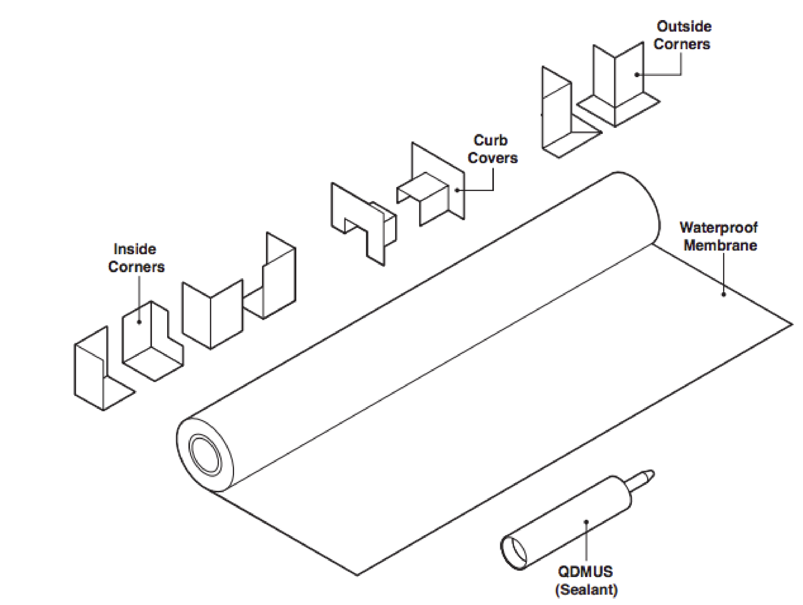 quickdrain-fabric-waterproofing.png