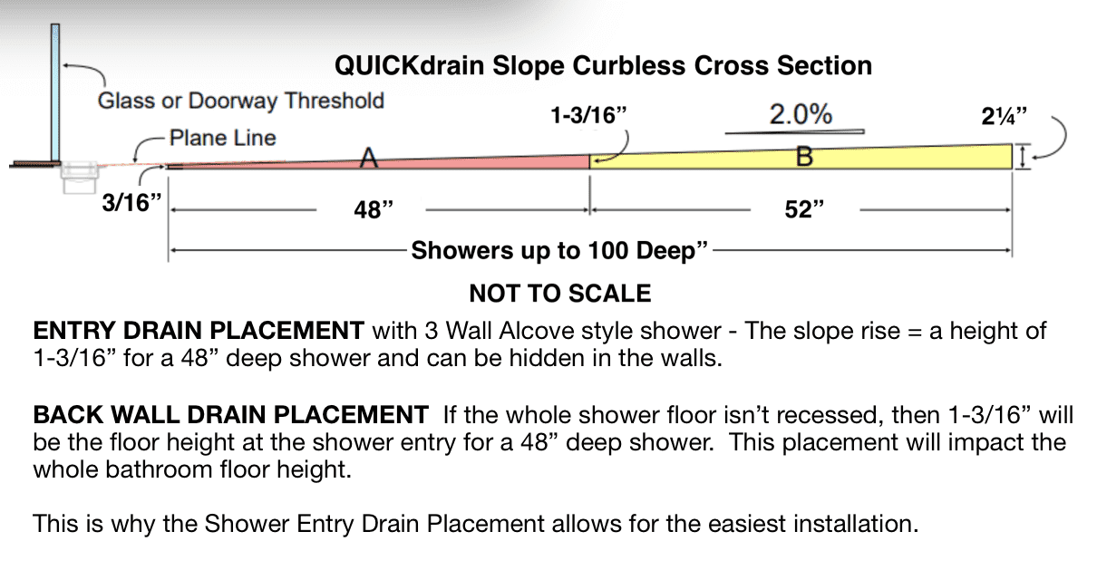 quickdrain-slope-illustration.png