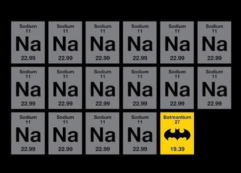 batman periodic table theme song