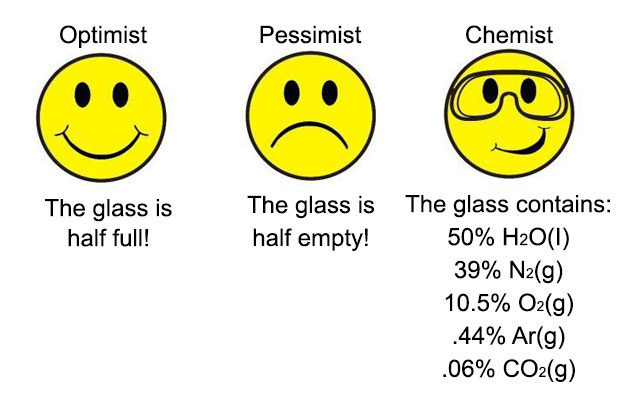 Funny Science Jokes Laughs For Scientists