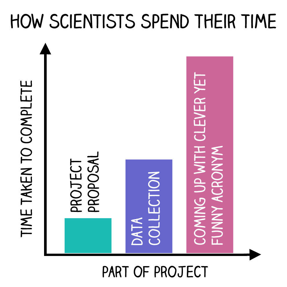 Funny Science Jokes Laughs For Scientists