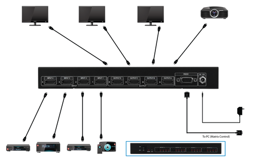 HDMI 4 In 4 Out 4K Matrix with RS232 Control HDMI 4 In 4 Out 4K Matrix with RS232 Control