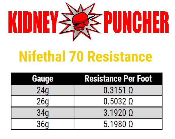 Nichrome 80 Resistance Chart