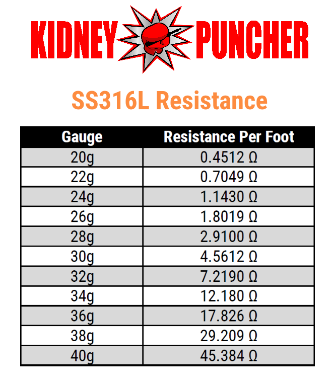 ss316-resistance-chart-pdn2.png