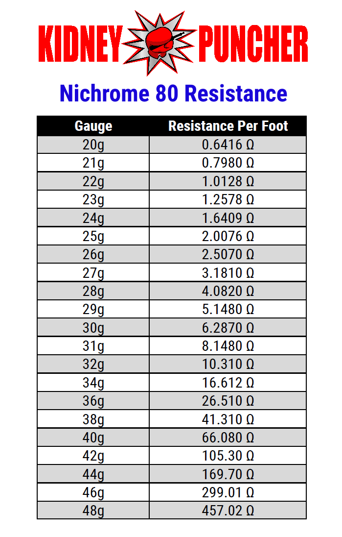 test-resistance-chart2-grey-bg.png