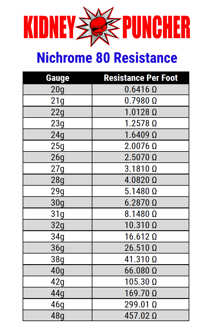 Nickel Chromium Wire Resistance Chart