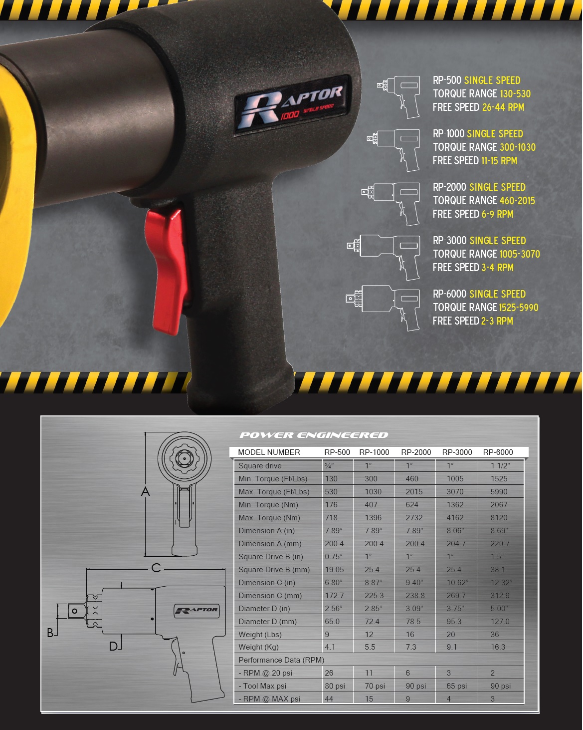 TorcUP Raptor Pneumatic Torque Gun Air Gun Torque Wrench, 49% OFF