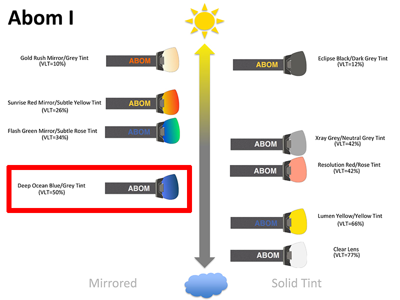abom-heet-and-abom-one-lens-selection-chart-2018-2019-2.jpg abom-heet-and-abom-one-lens-selection-chart-2018-2019-2.jpg