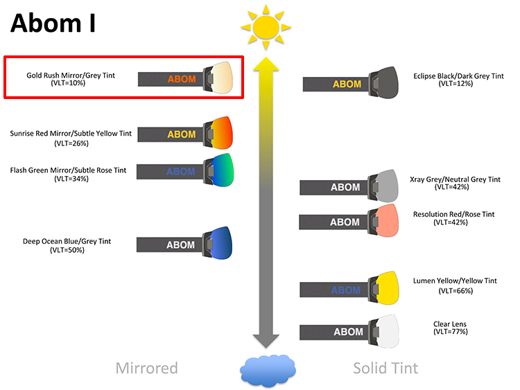 abom-heet-and-abom-one-lens-selection-gold-rush-mirror.jpg abom-heet-and-abom-one-lens-selection-gold-rush-mirror.jpg