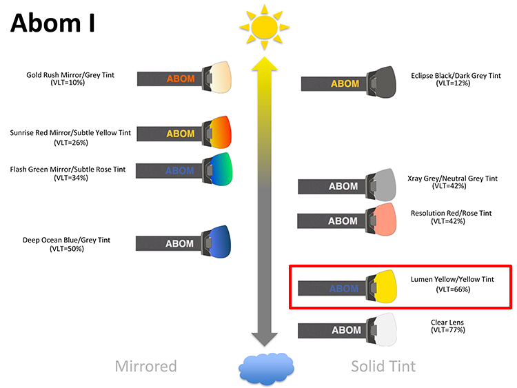 abom-heet-and-abom-one-lens-selection-lumen-yellow.jpg abom-heet-and-abom-one-lens-selection-lumen-yellow.jpg