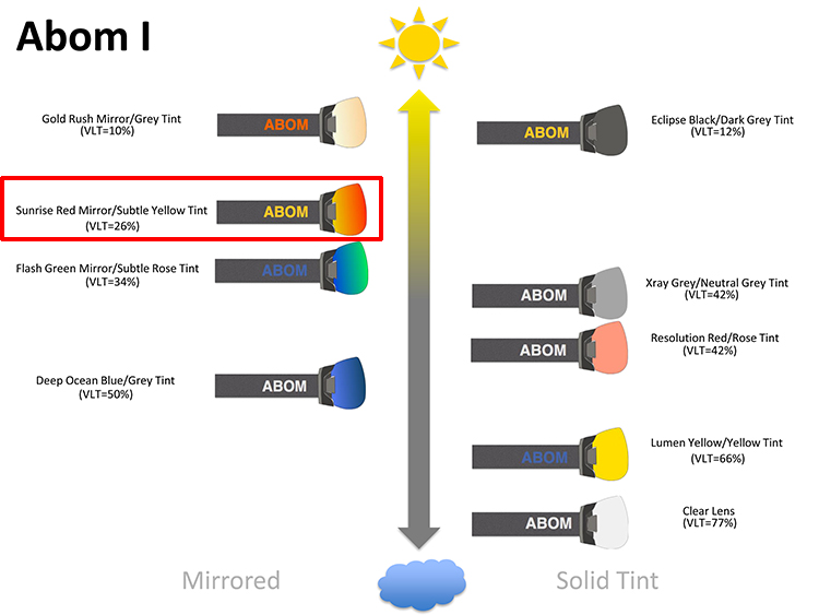 abom-heet-and-abom-one-lens-selection-sunrise-red-mirror.jpg abom-heet-and-abom-one-lens-selection-sunrise-red-mirror.jpg
