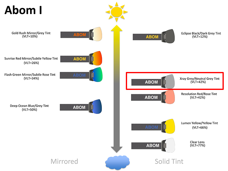 abom-heet-and-abom-one-lens-selection-xray-grey.jpg abom-heet-and-abom-one-lens-selection-xray-grey.jpg