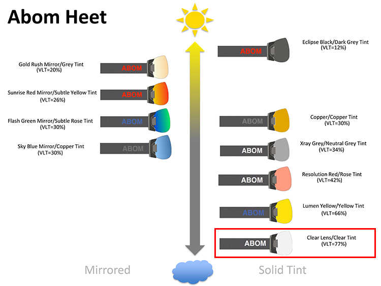 abom-heet-lens-selection-chart-clear.jpg abom-heet-lens-selection-chart-clear.jpg