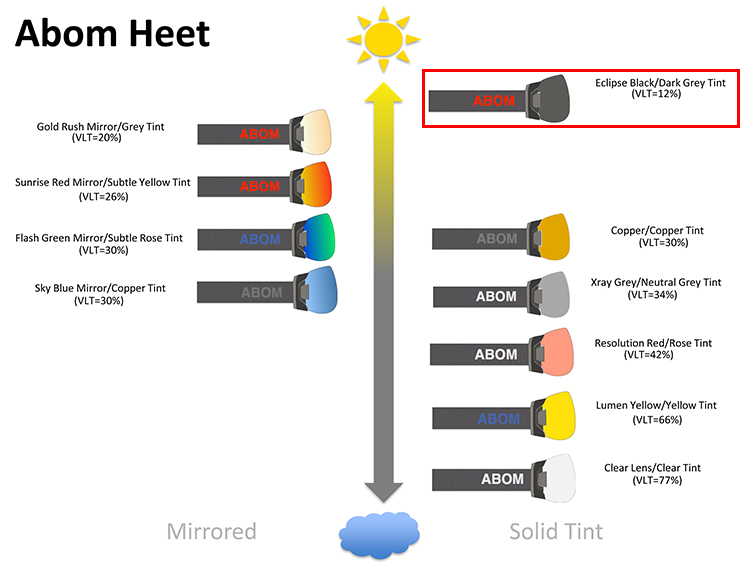 abom-heet-lens-selection-chart-eclipse-black.jpg abom-heet-lens-selection-chart-eclipse-black.jpg