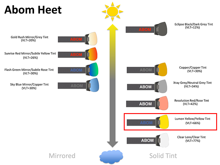 abom-heet-lens-selection-chart-lumen-yellow.jpg abom-heet-lens-selection-chart-lumen-yellow.jpg