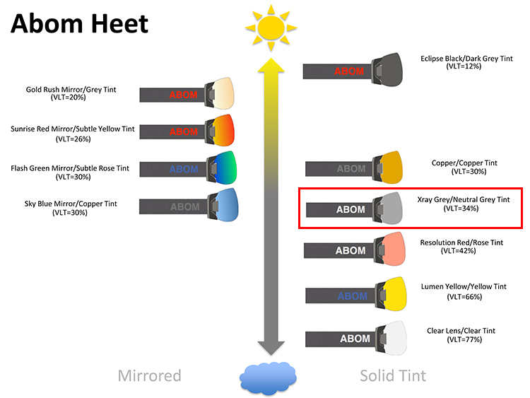 abom-heet-lens-selection-chart-xray-grey.jpg abom-heet-lens-selection-chart-xray-grey.jpg