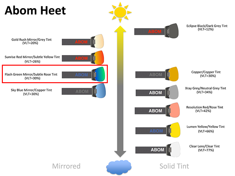 abom-heet-lens-selection-flash-green-mirror.jpg abom-heet-lens-selection-flash-green-mirror.jpg