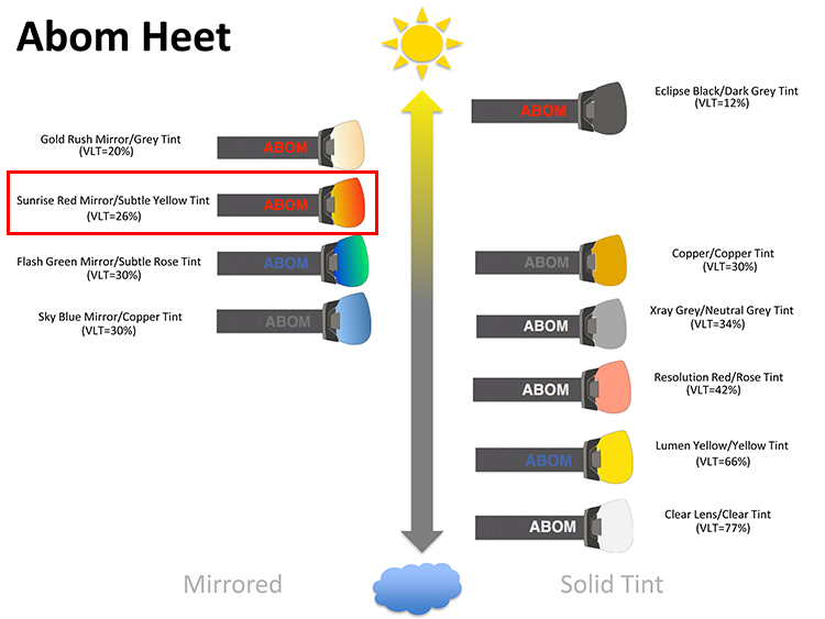 abom-heet-lens-selection-sunrise-red-mirror.jpg abom-heet-lens-selection-sunrise-red-mirror.jpg