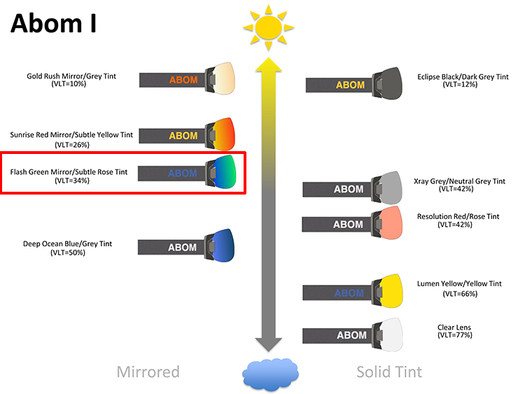 abom-one-lens-color-chart-fg.jpg abom-one-lens-color-chart-fg.jpg