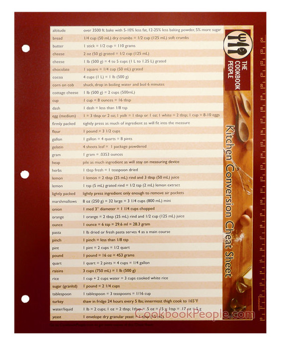 Full Page Page Kitchen Conversion Cheat Sheets Full Page Page Kitchen Conversion Cheat Sheets